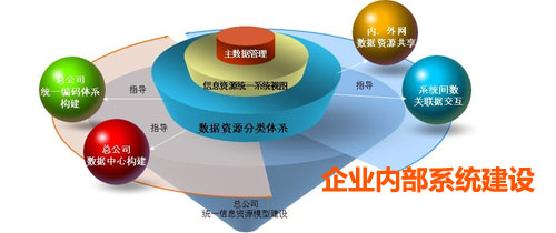 軟件定制開發(fā)